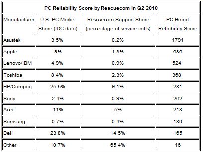 PC megbízhatósági index
